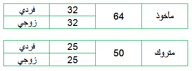 الإعجاز العددي